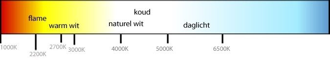 lichtkleur Led